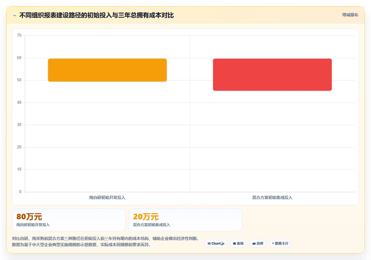 AI人事系统如何生成定制化组织报表