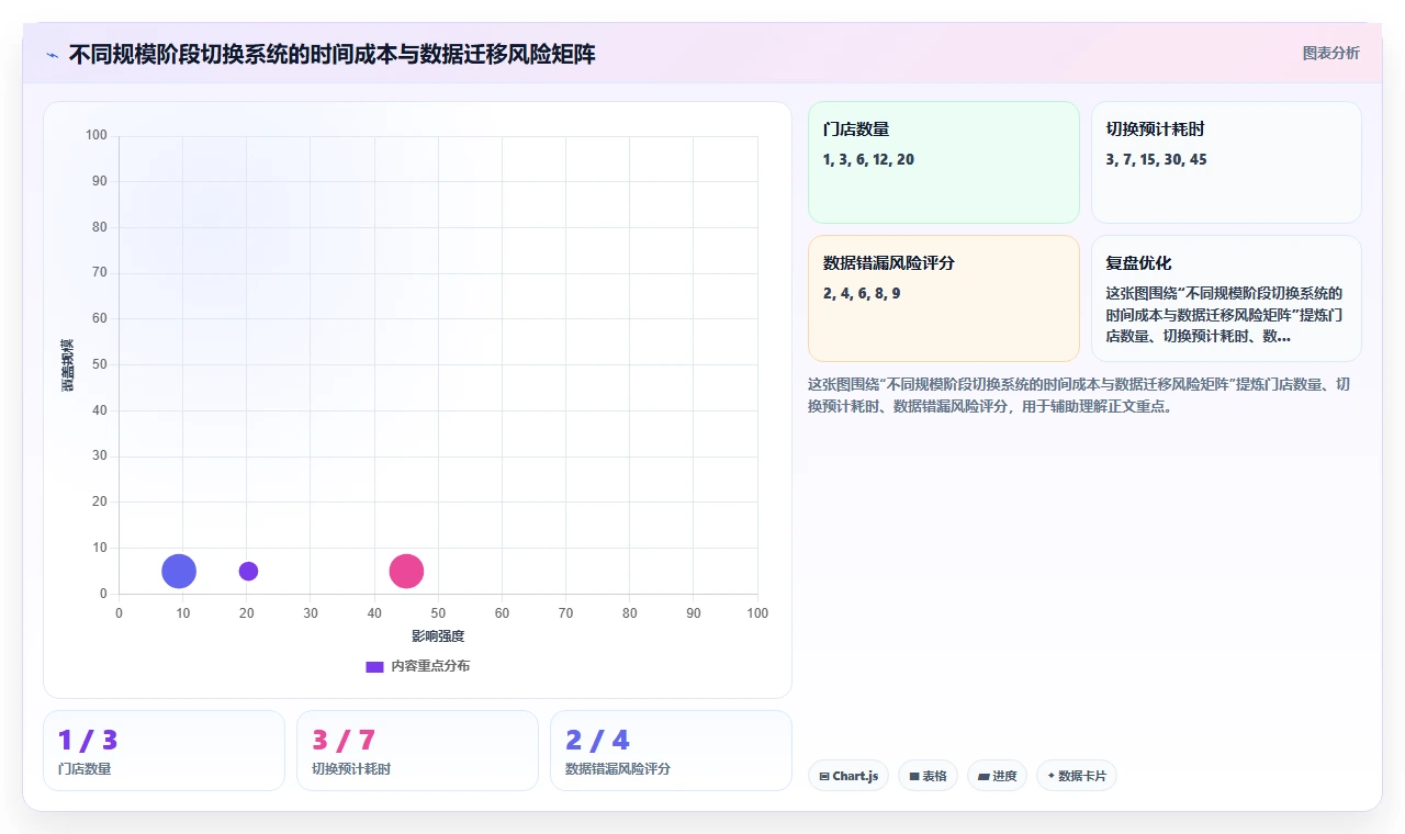 茶饮门店兼职员工管理用什么人事系统