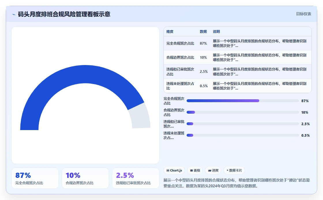 航运港口智能人事系统码头作业人员排班