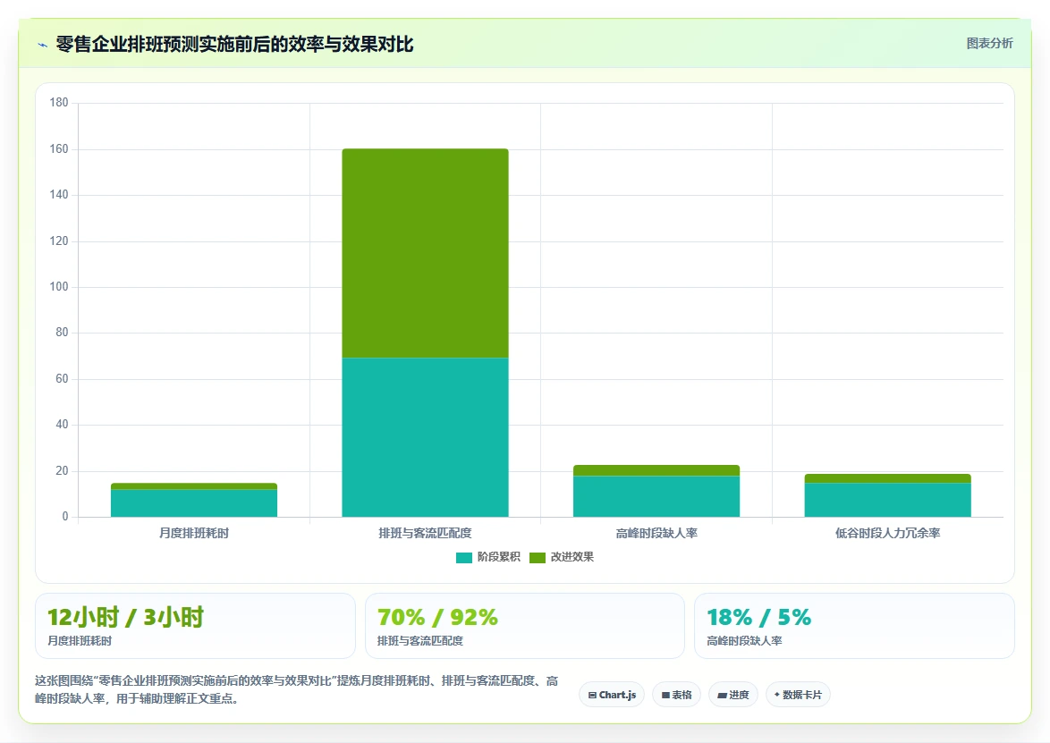 如何用AI人力资源系统预测人力需求