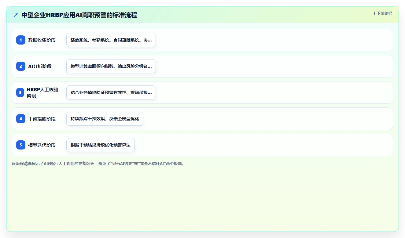 AI人力资源系统如何赋能HRBP日常工作