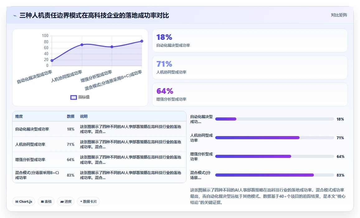 AI人事系统在高科技企业的落地案例