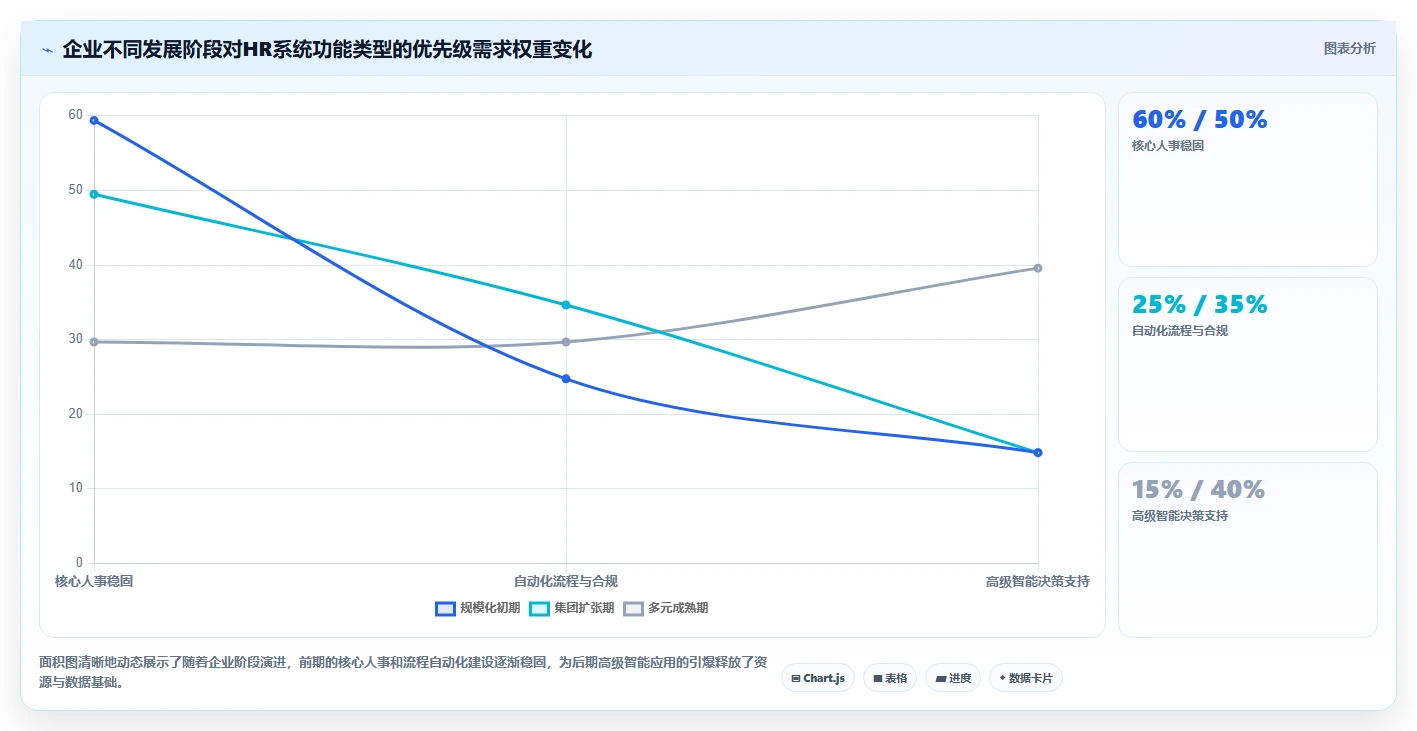 企业级智能HR系统的功能要求