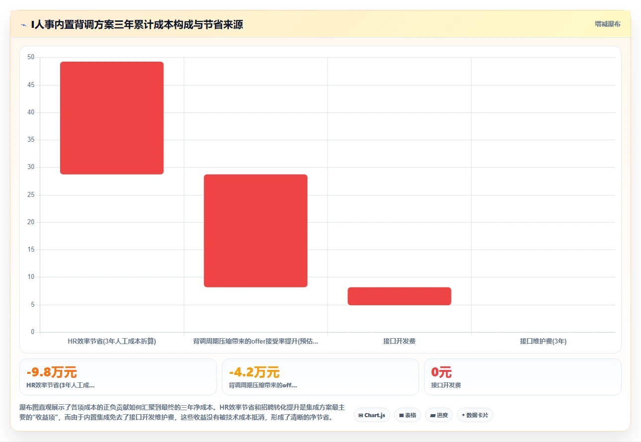 AI人事系统与背调系统的集成成本对比