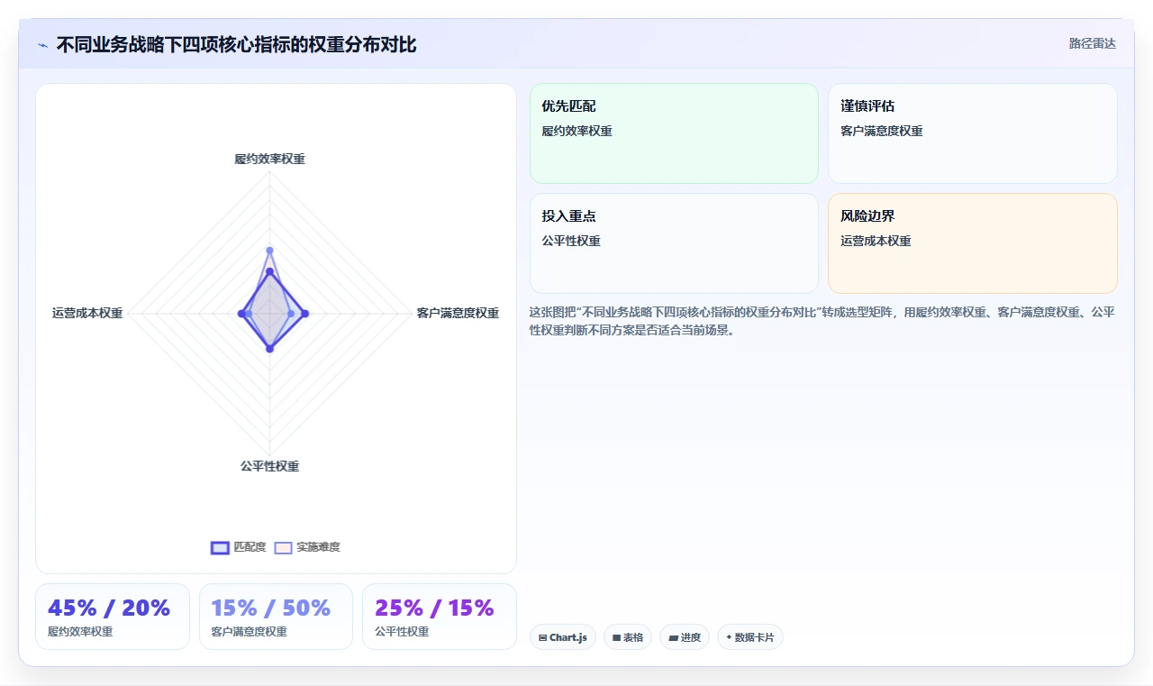 家政公司保洁师派单与AI智能排班调度
