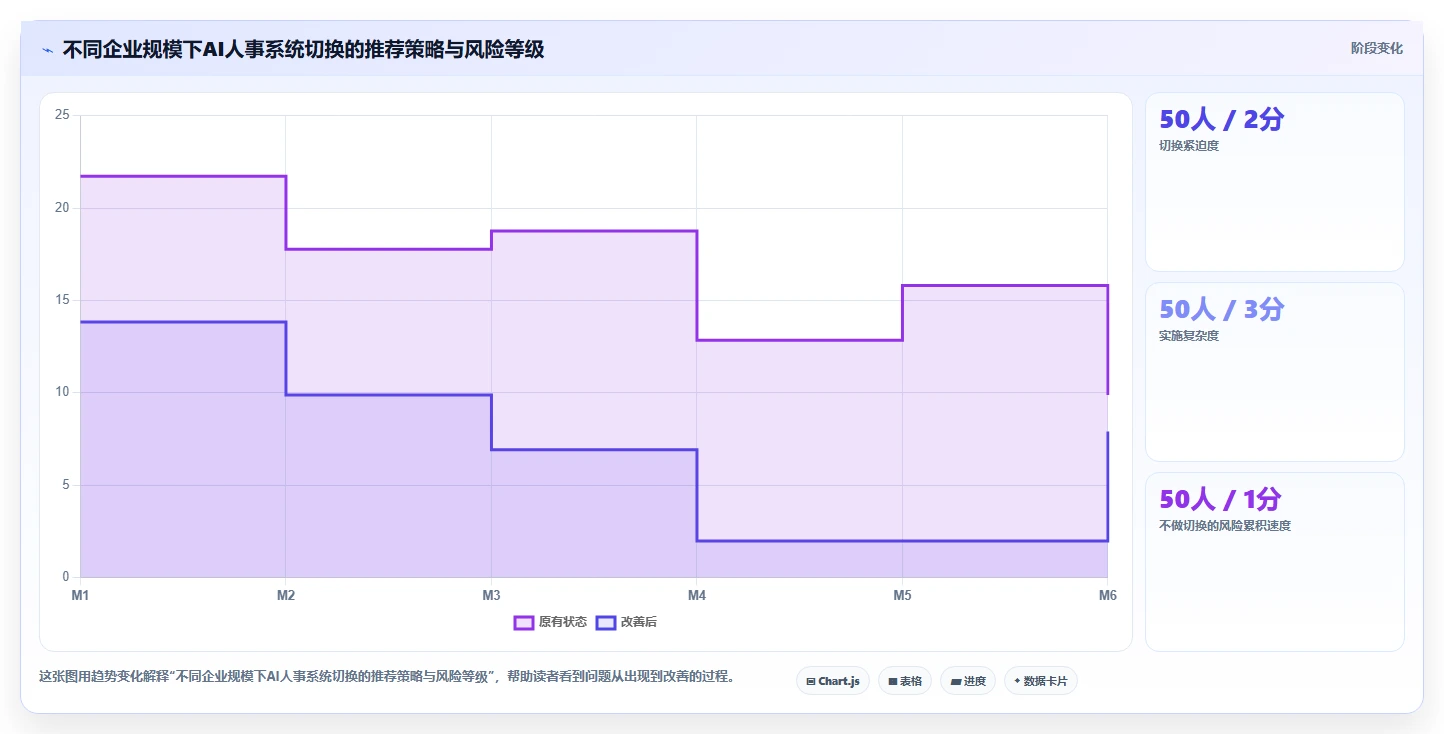 AI人事系统vs传统方式