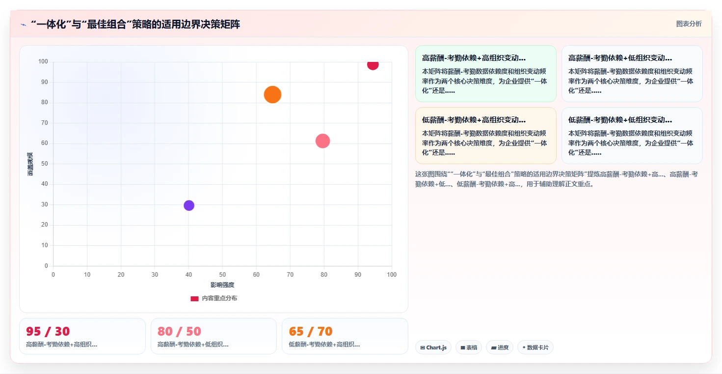 薪酬模块哪种AI人事系统计算规则更灵活