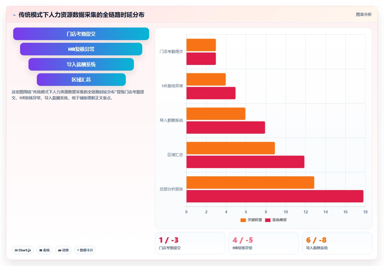 人力资源数字化系统相比传统方式的效率提升