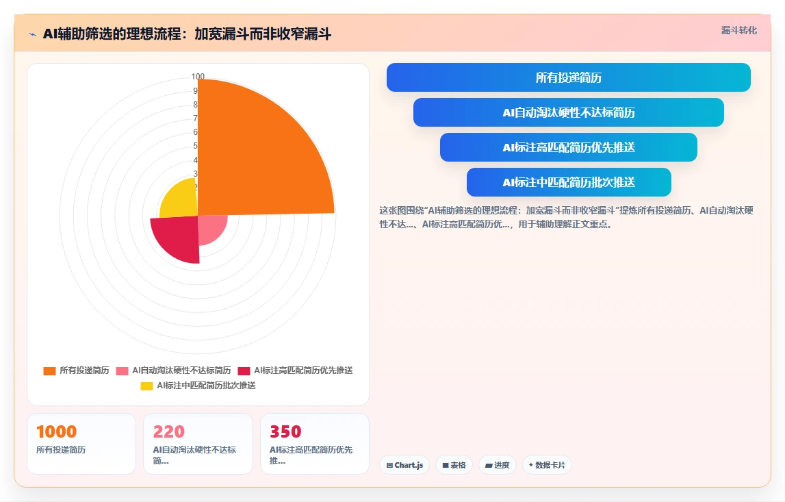 AI人事系统与传统方法的招聘流程自动化对比