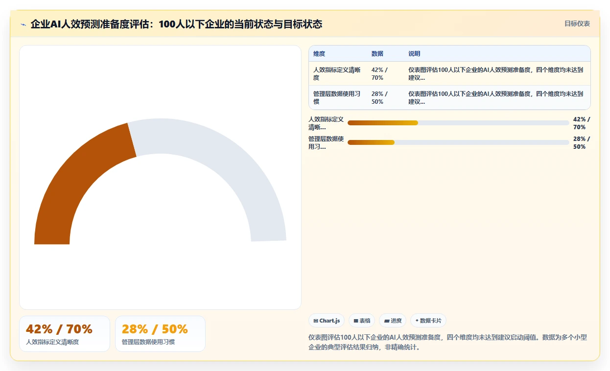 AI人力资源系统怎么进行人效分析预测