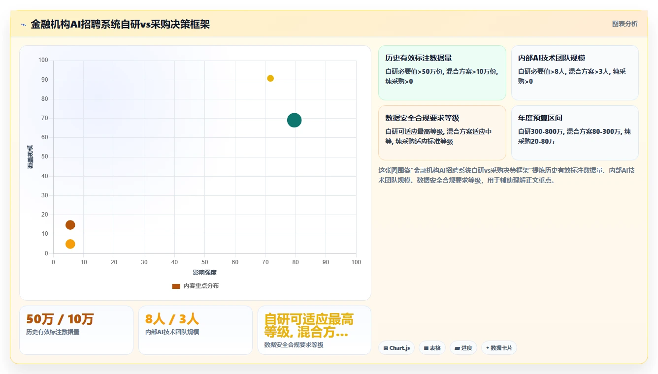 金融行业企业如何实施AI人资系统招聘流程自动化