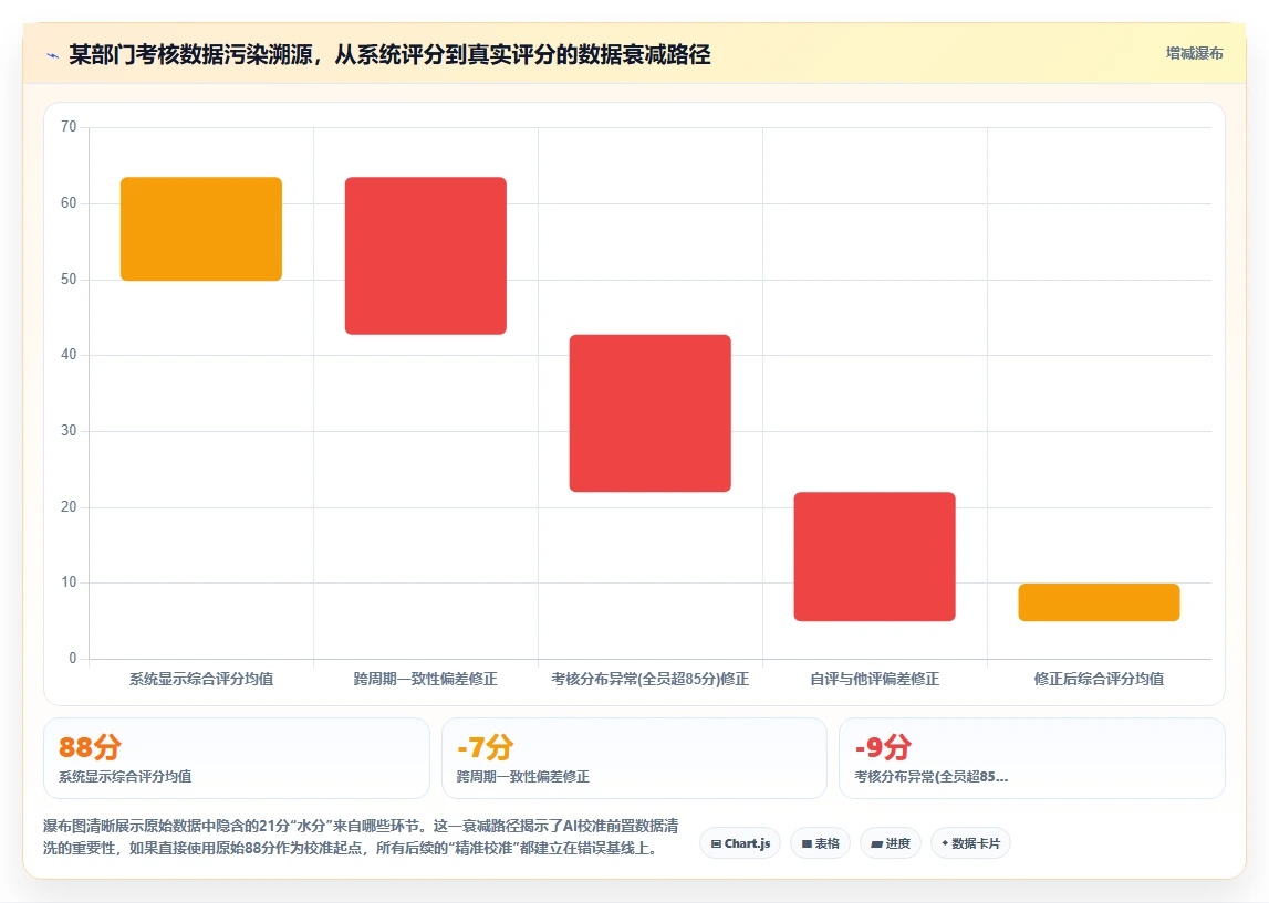 AI人事系统中的人才盘点校准最佳实践