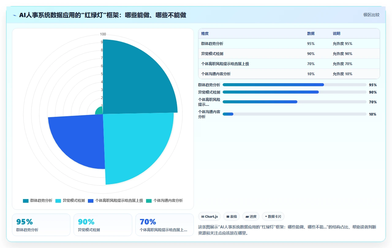 运营负责人视角下的AI人事系统应用价值