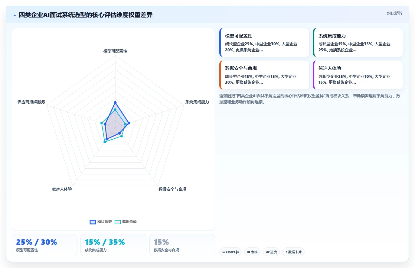 集成AI面试的智能人事系统选型白皮书