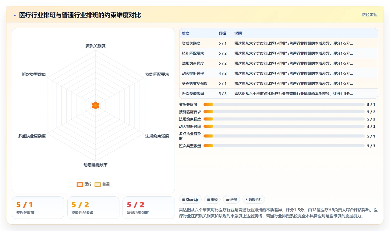 医疗健康行业AI人事系统需求的特殊性