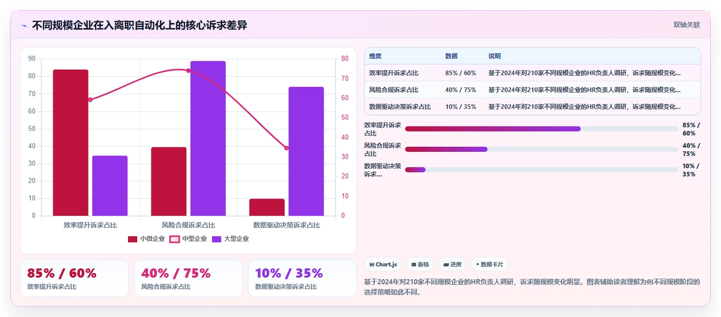 智能HR系统如何自动化处理入离职