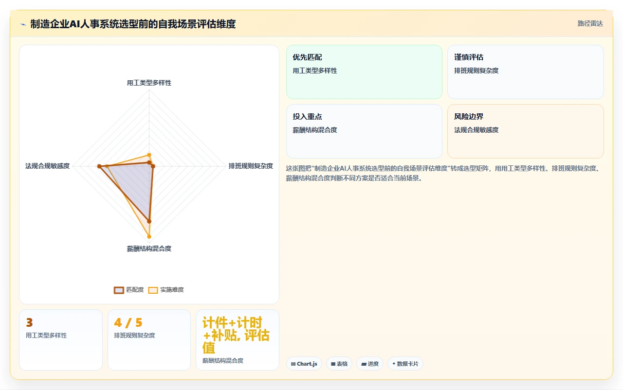 AI人事系统在制造业的具体操作指南
