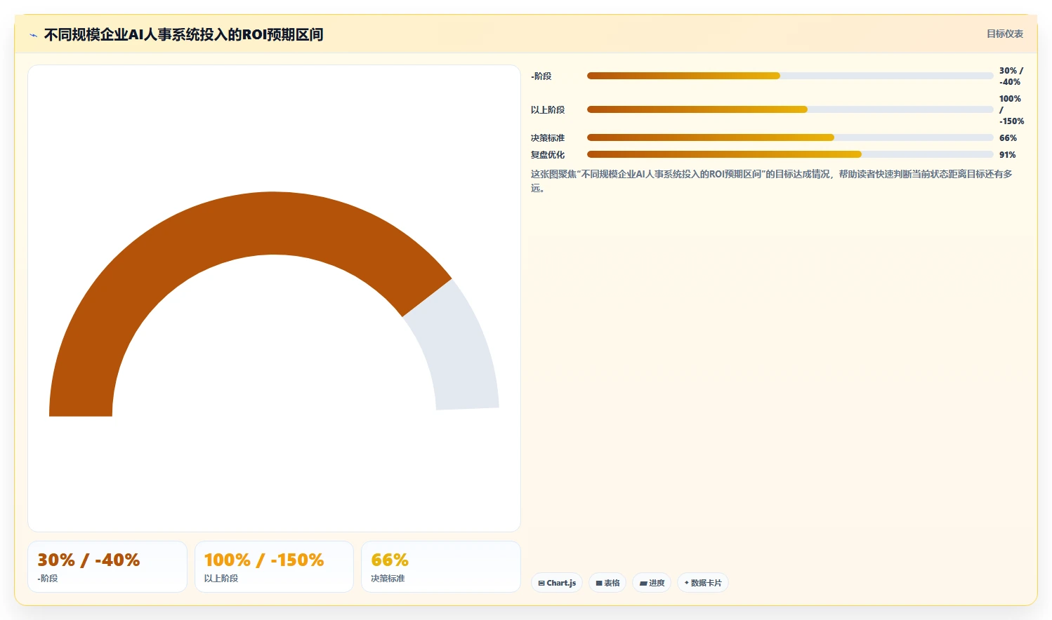 AI人事系统厂商口碑排行