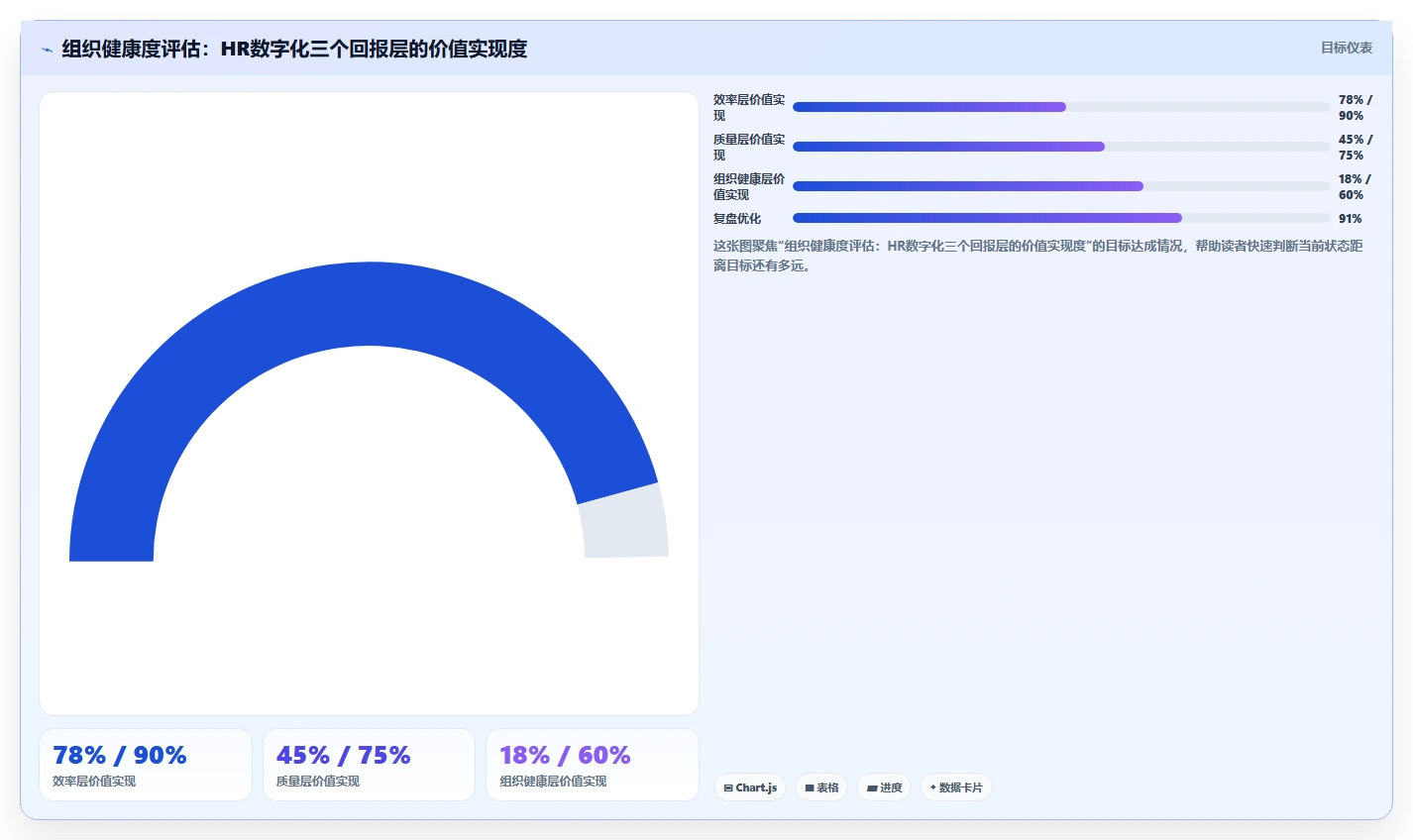 利用数字化人事系统构建员工全生命周期管理体系