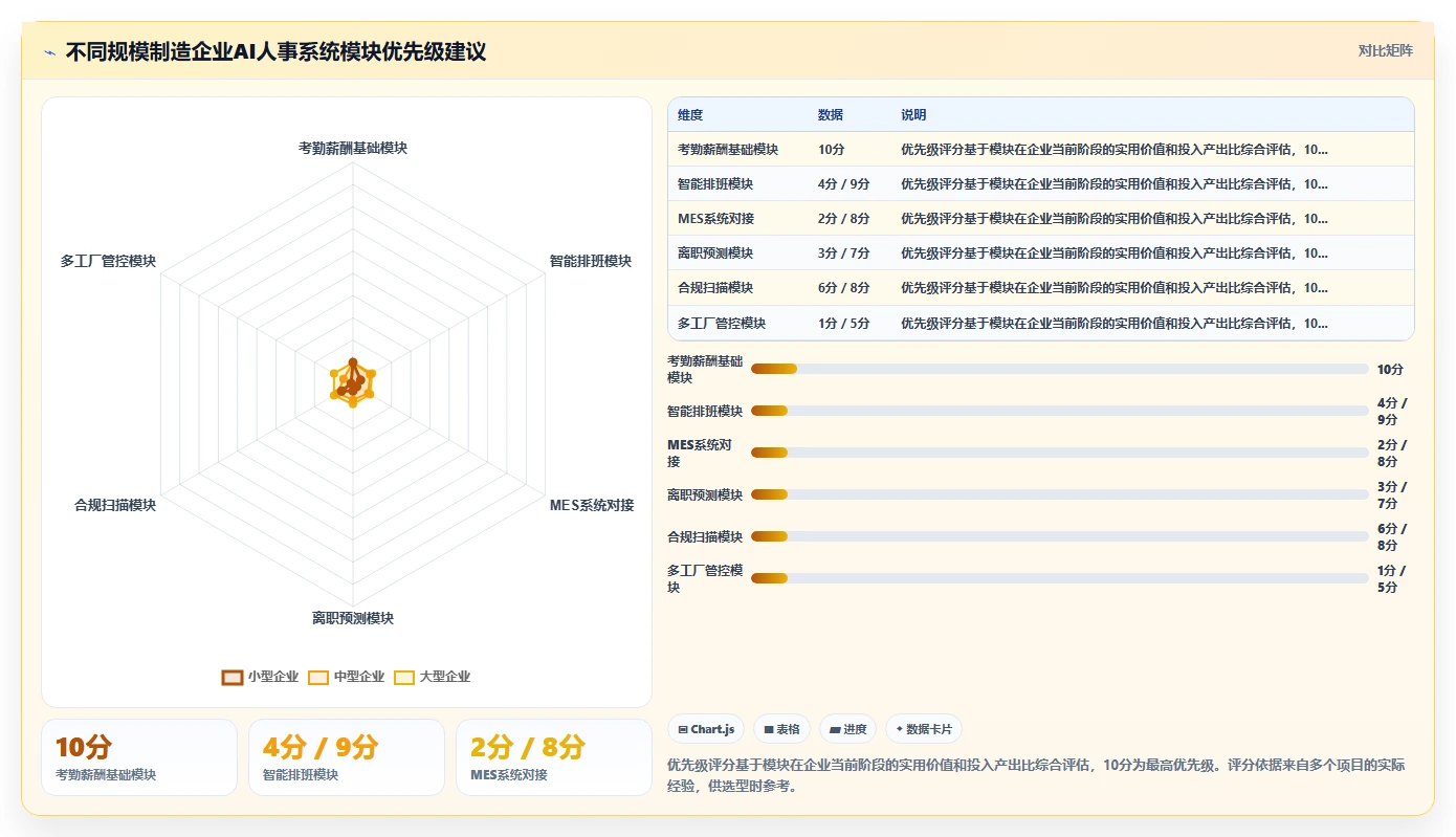 AI人事系统在制造业的数字化转型方案
