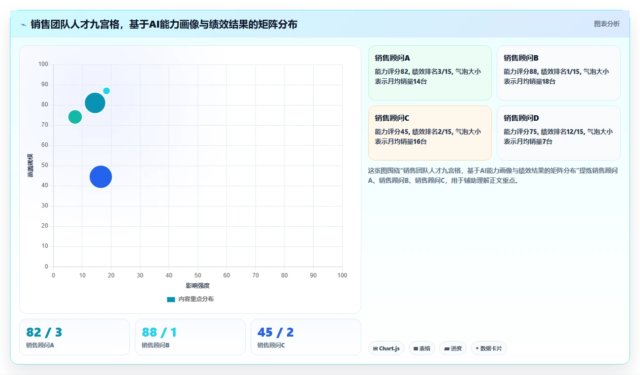 汽车行业4S店AI人事系统销售顾问绩效考核