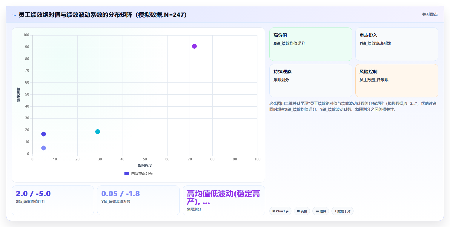 AI人事系统数据分析模块如何辅助人才盘点