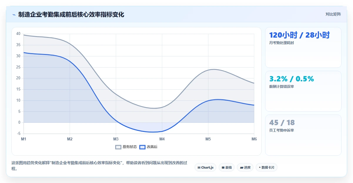 AI人事系统与考勤系统的集成需求