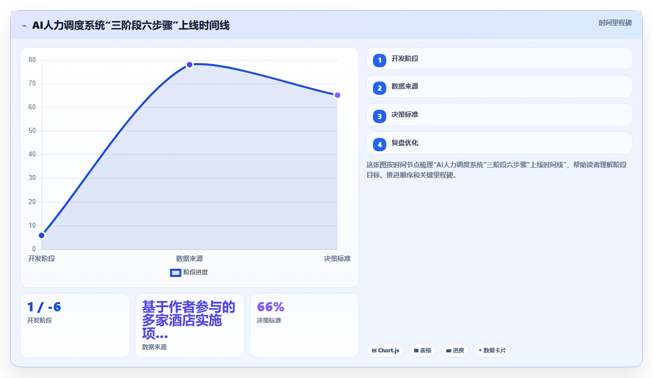 酒店服务业AI人力资源系统灵活用工调度