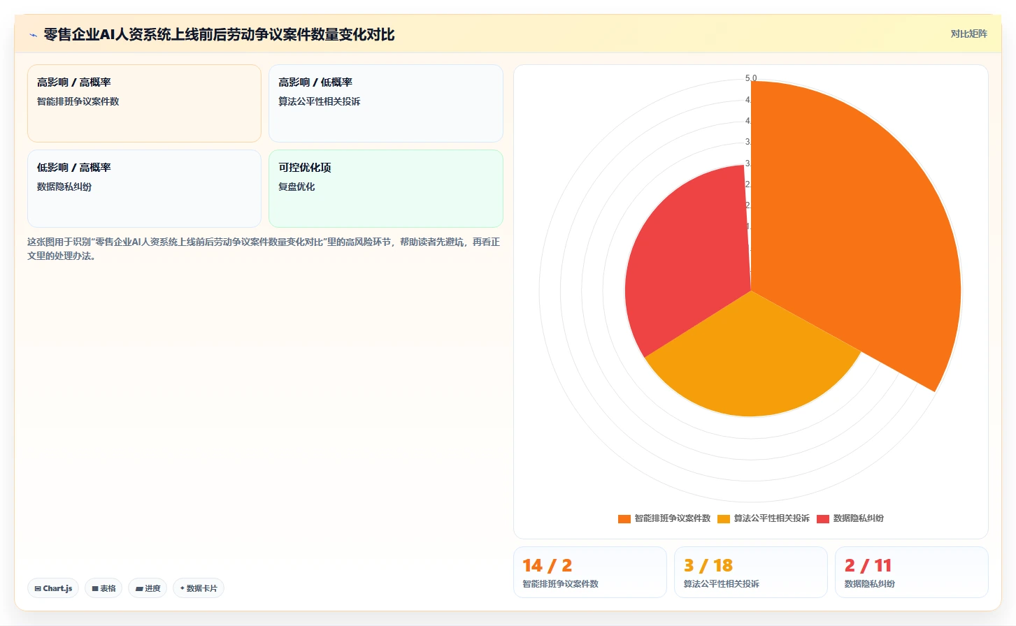 AI人资系统在零售行业的合规性考虑