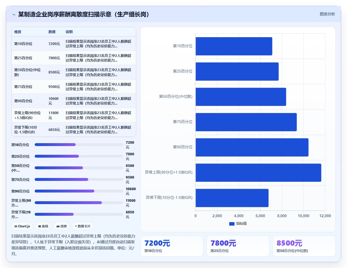 AI人事系统智能预警如何提升效率