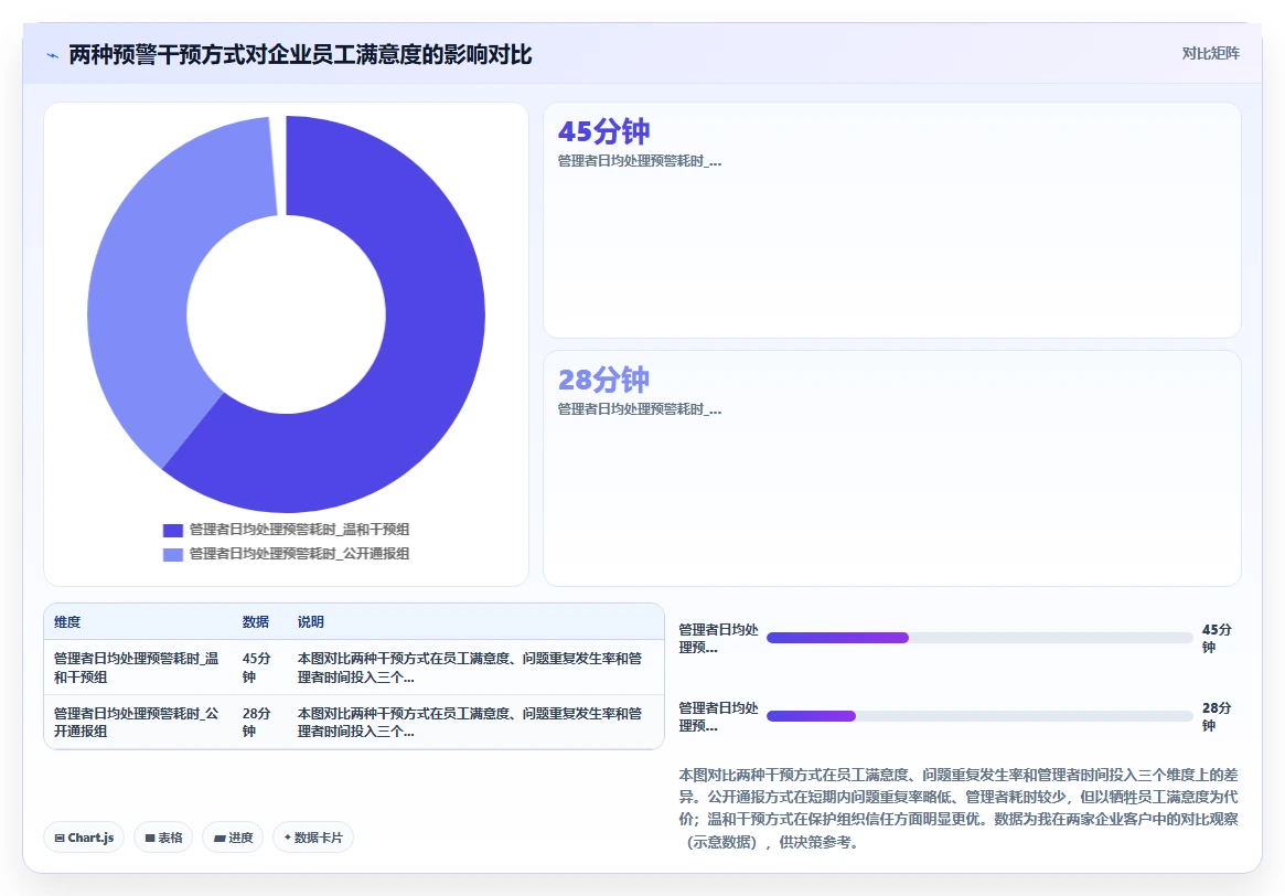 破解人效分析滞后难题的AI人事系统实时看板