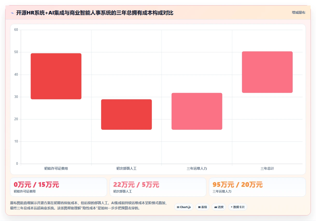 开源HR系统集成AI模块与商业智能人事系统选哪个