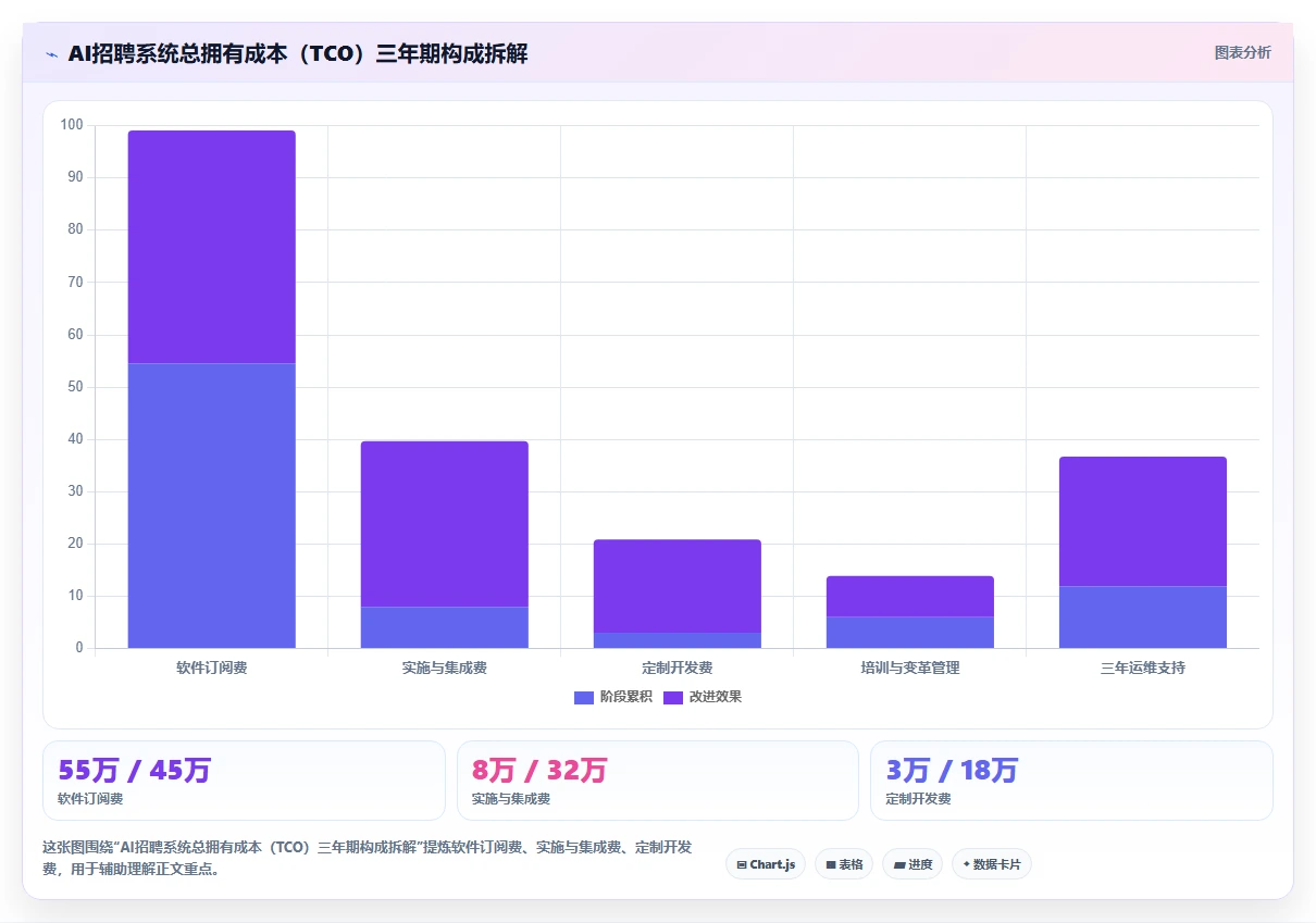 中大型企业对AI招聘专员跨系统流程自动化的核心需求