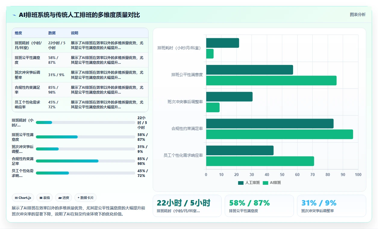 医疗健康行业AI人事系统应用的价值分析
