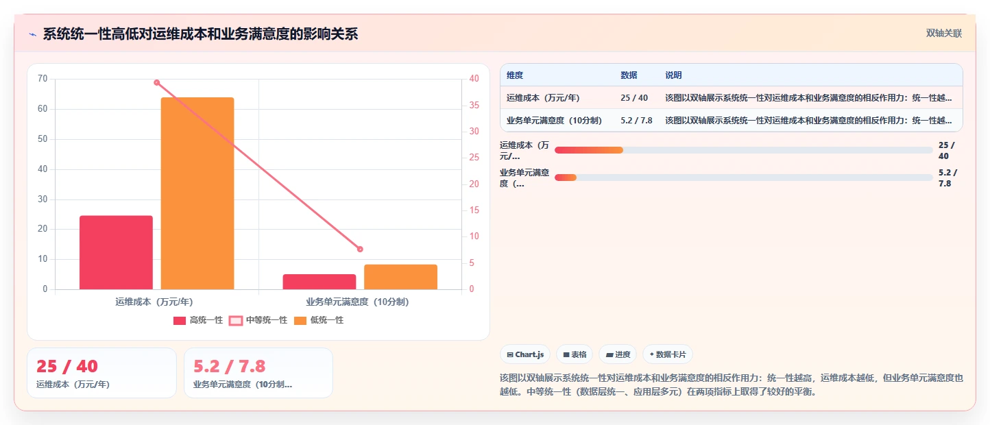 AI人事系统在多组织企业行业的数字化转型