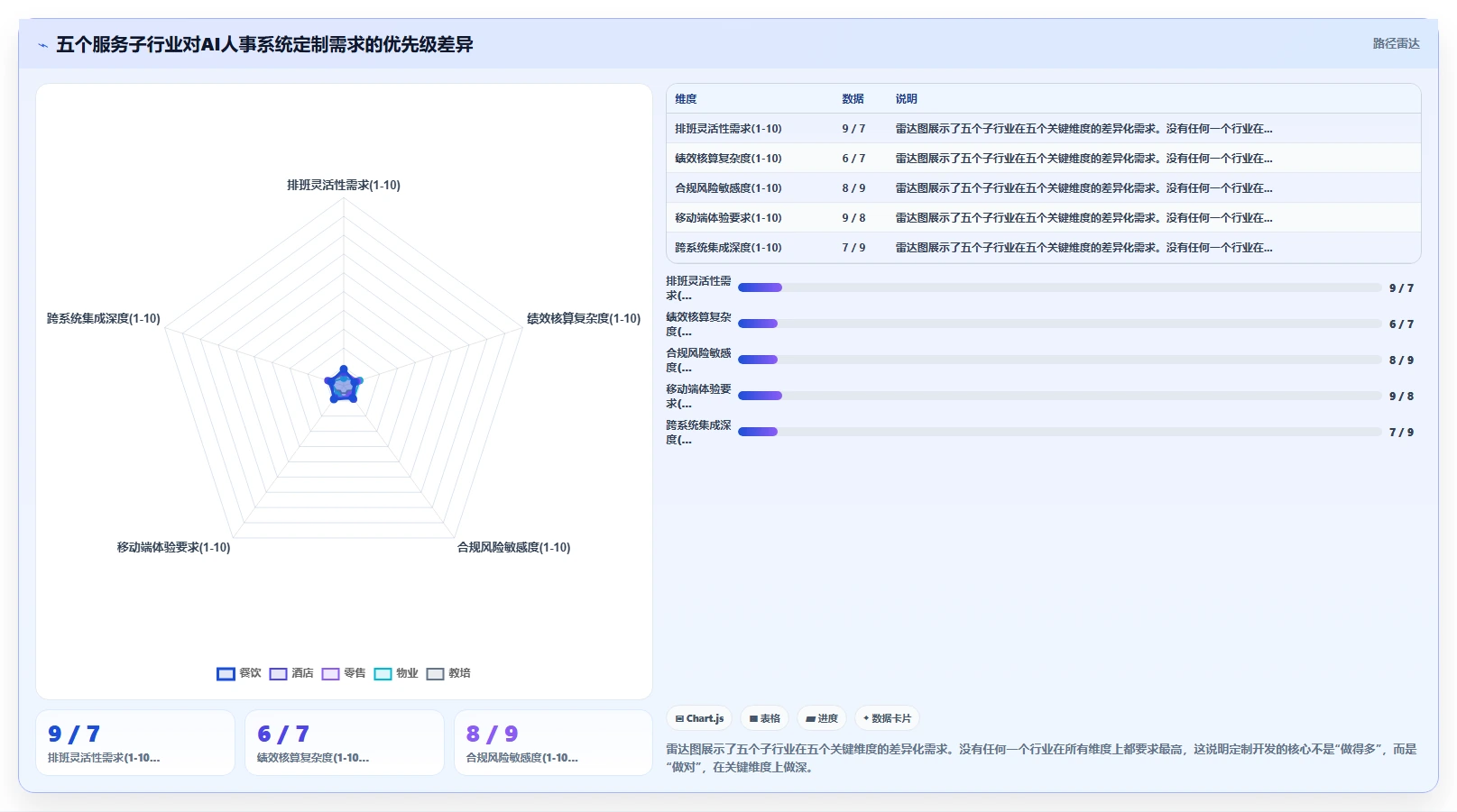 AI人事系统在服务业的定制开发