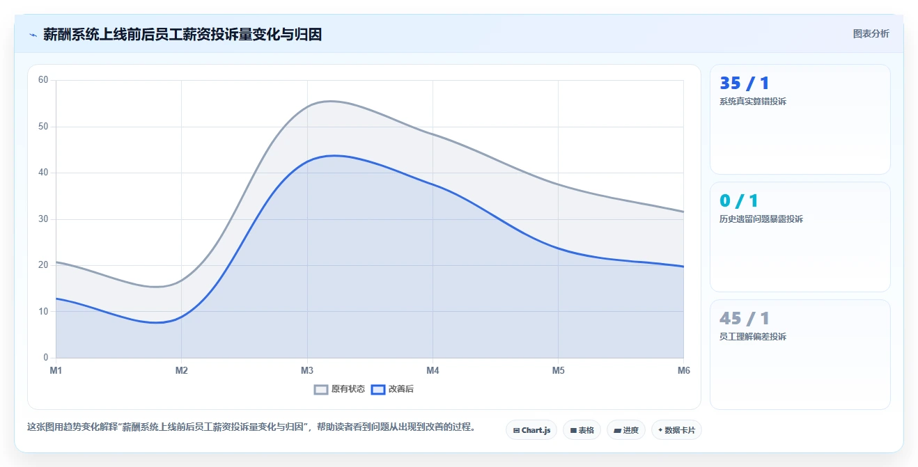 AI人事系统在物流行业的落地实践