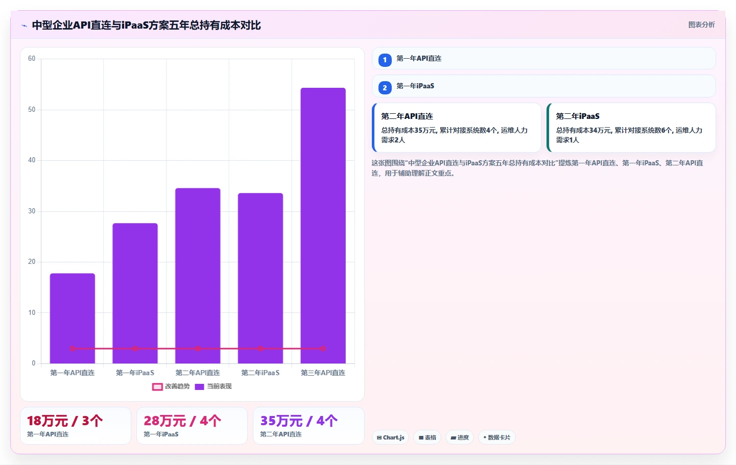 AI人事系统与绩效系统数据打通实战
