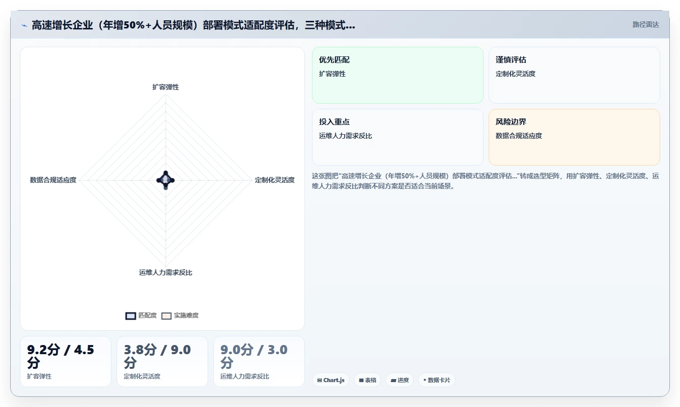 云原生AI人事系统部署模式选择分析