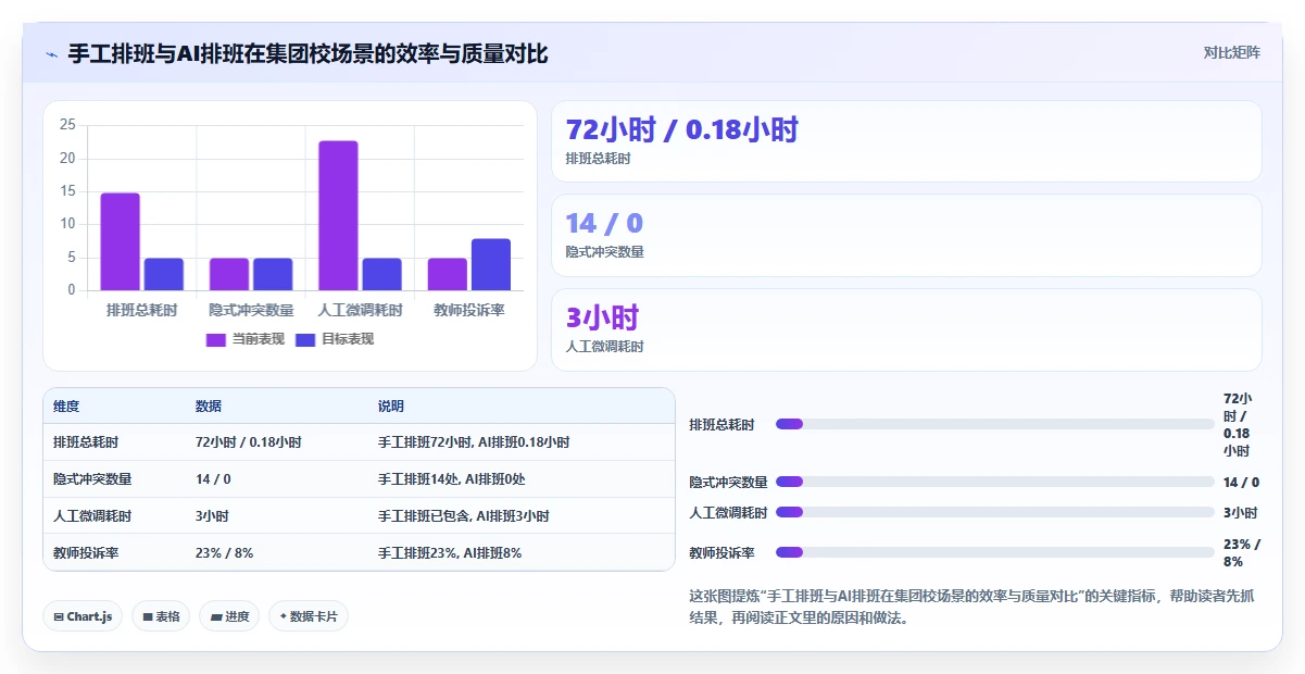 AI人事系统在教育行业的应用技巧