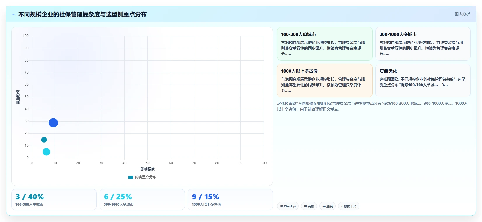 AI人事系统兼容社保系统