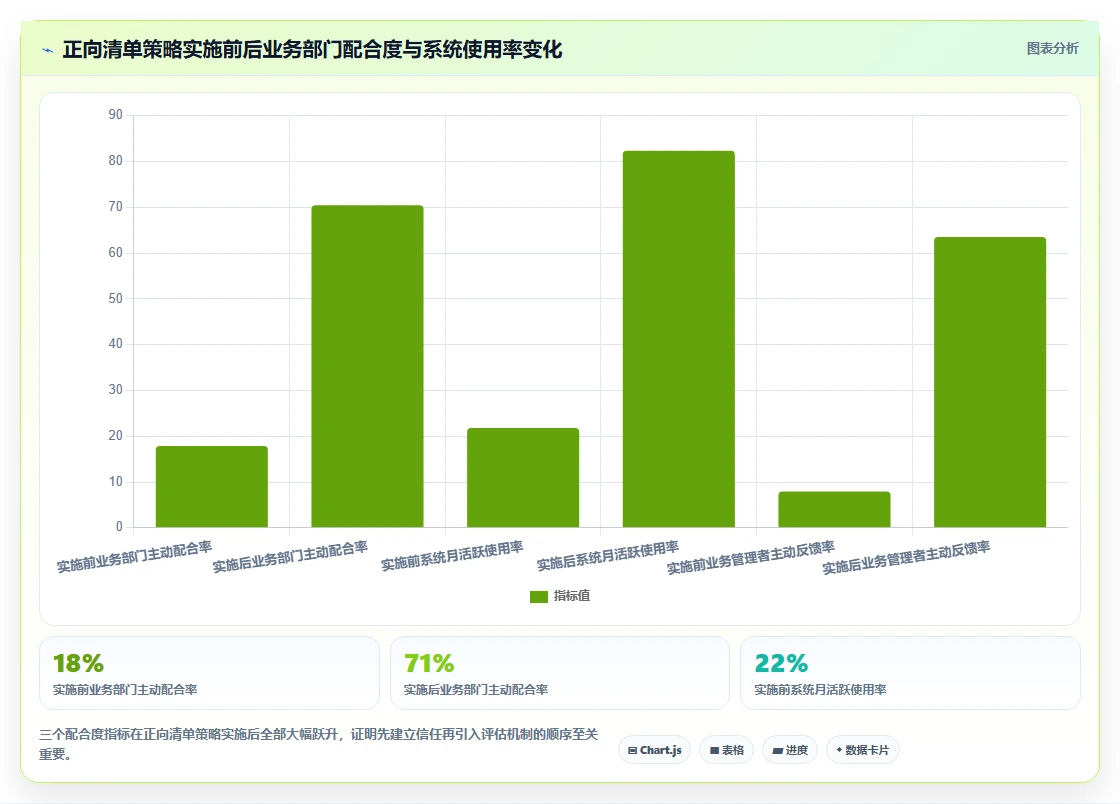 AI人事系统怎么实现多维度人才画像