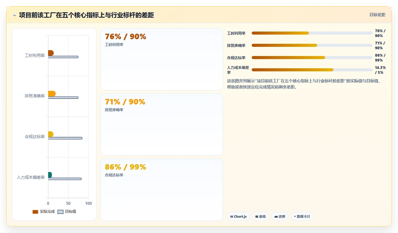 工业4.0工厂AI人事系统与MES排班对接实践