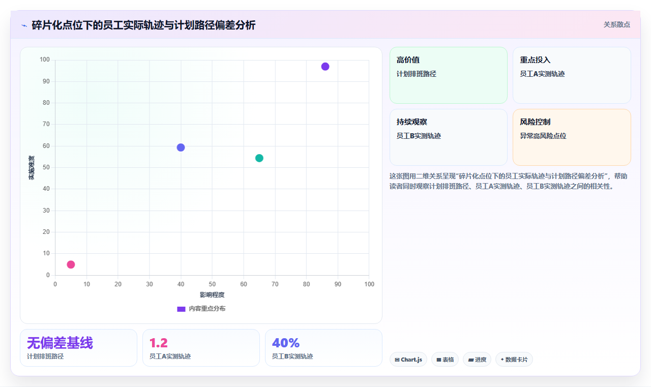 无人零售智能人事系统远程巡店人员监管方案
