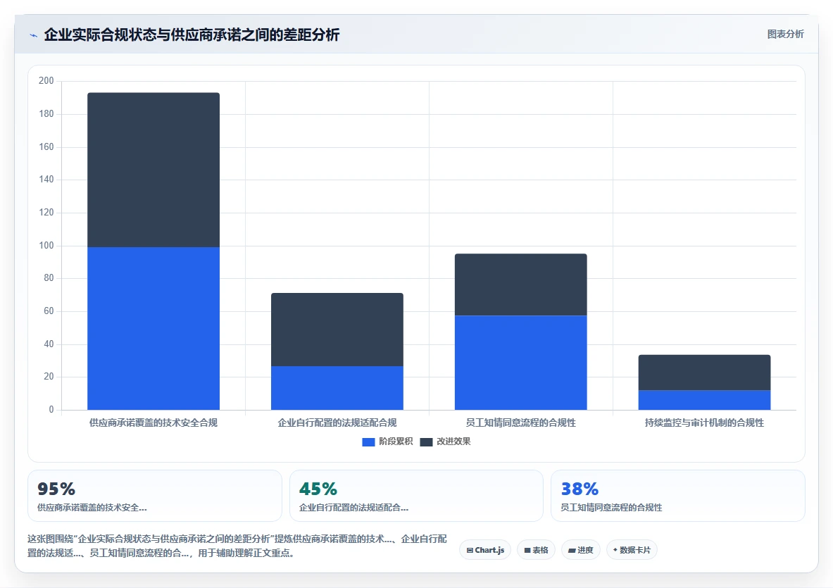 AI人事系统在物流行业的合规性考虑
