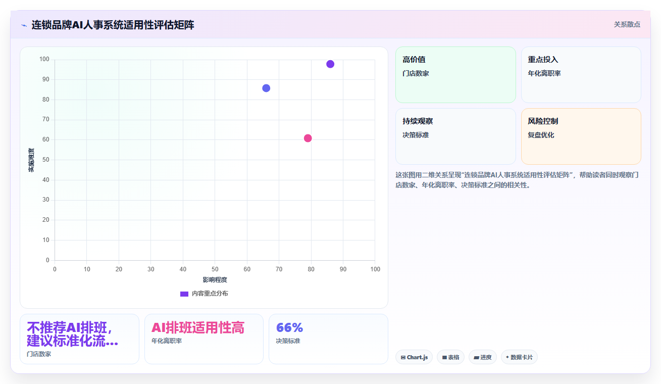 AI人事系统在连锁品牌的应用技巧