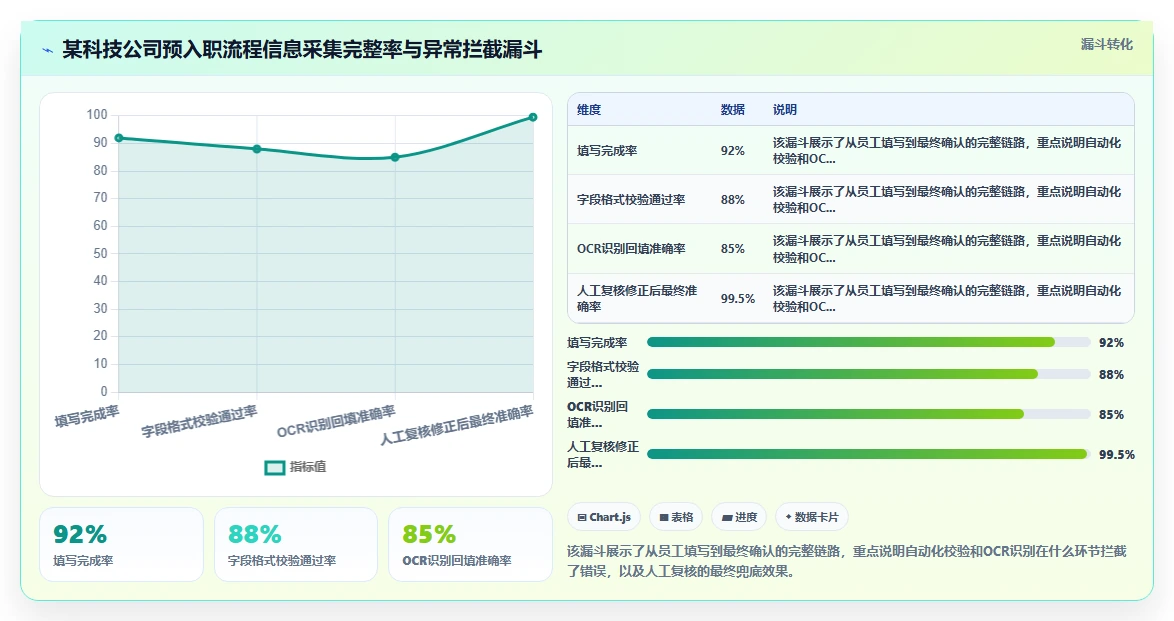 智能人事系统如何实现入转调离自动化