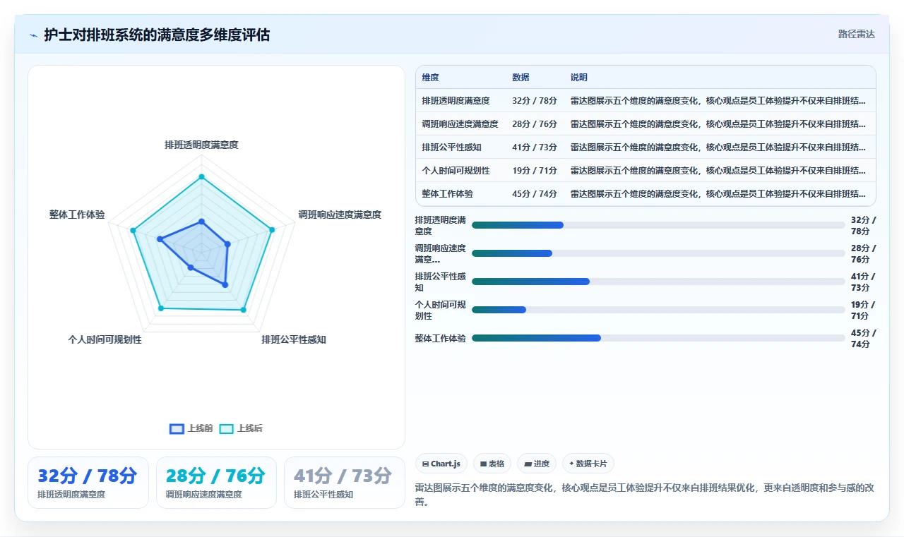 医疗健康AI人事系统痛点破解方案