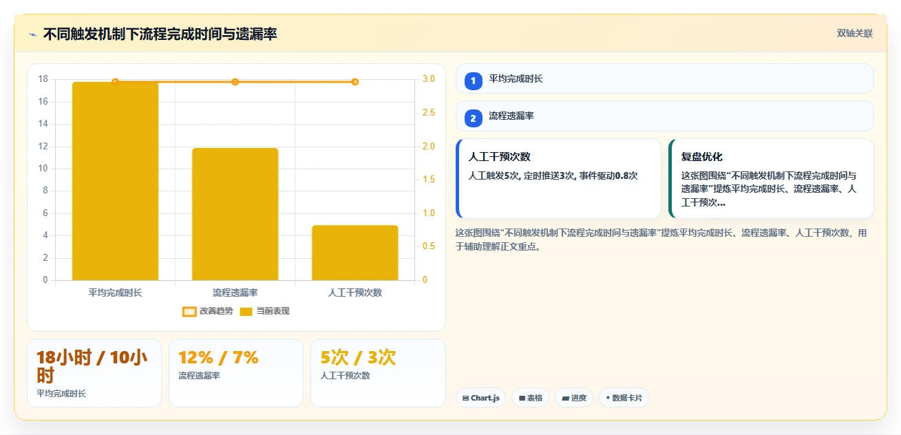 人事系统如何解决HR流程自动化程度低