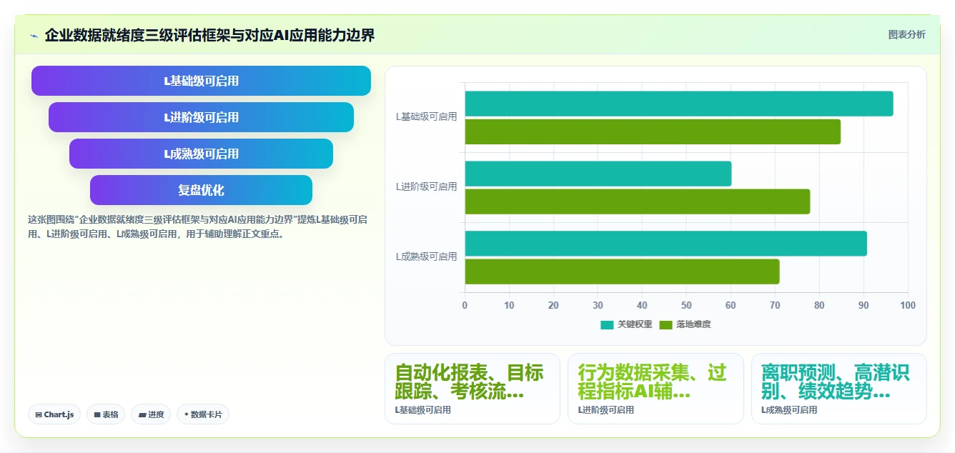 AI人事系统的绩效管理模块怎么设置